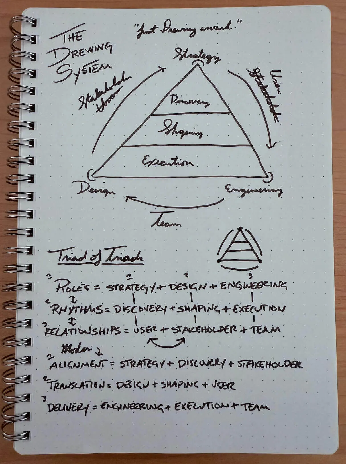 "The Drewing System" Sketch