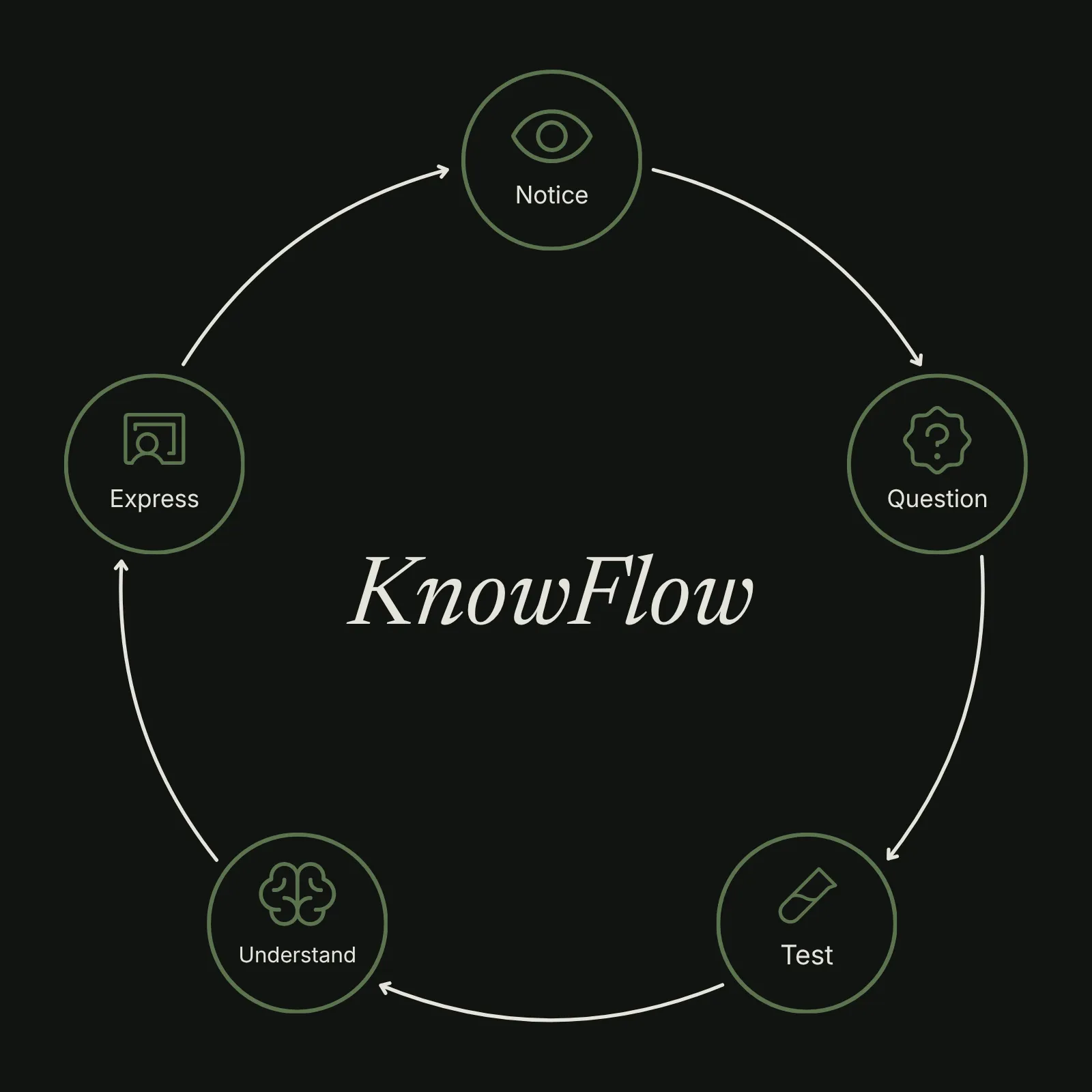 KnowFlow