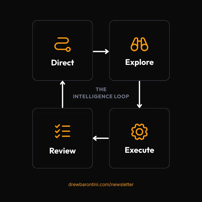 The Intelligence Loop